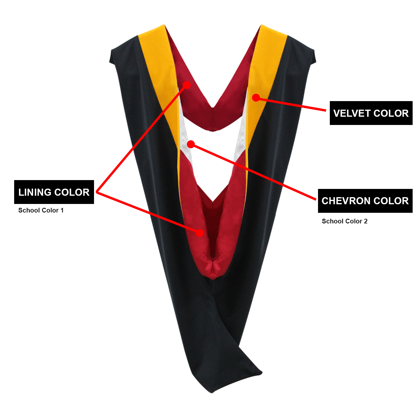 Deluxe Masters Graduation Gown & Hood Package - Canadian Gowns