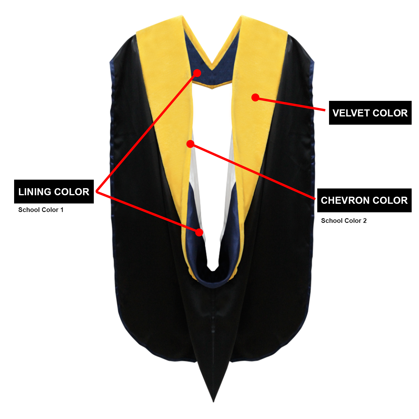 Deluxe Doctoral Graduation Gown & Hood Package - Canadian Gowns